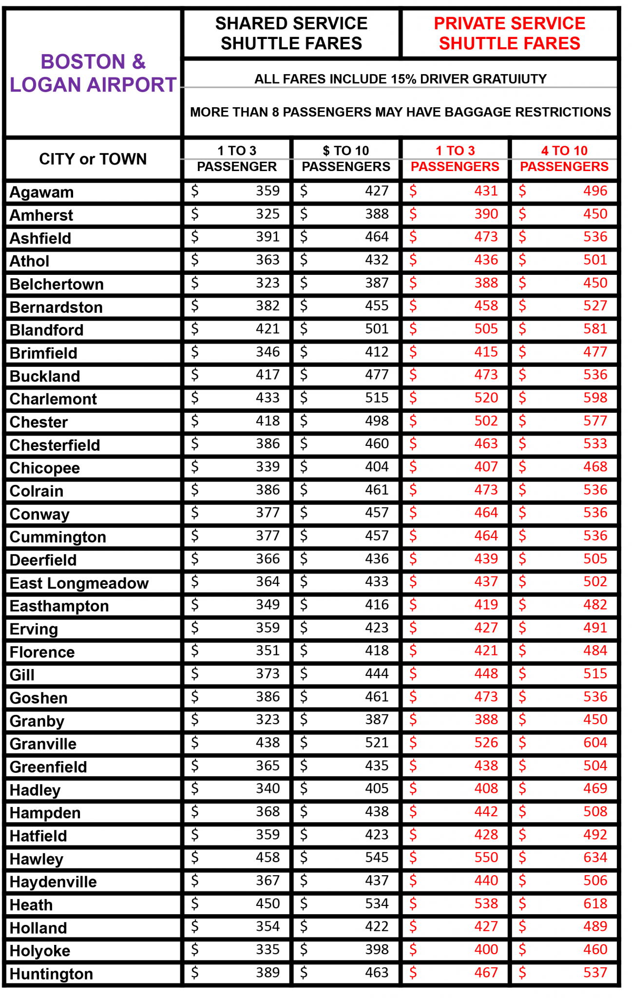 Logan Rates – ValleyTransporter.com